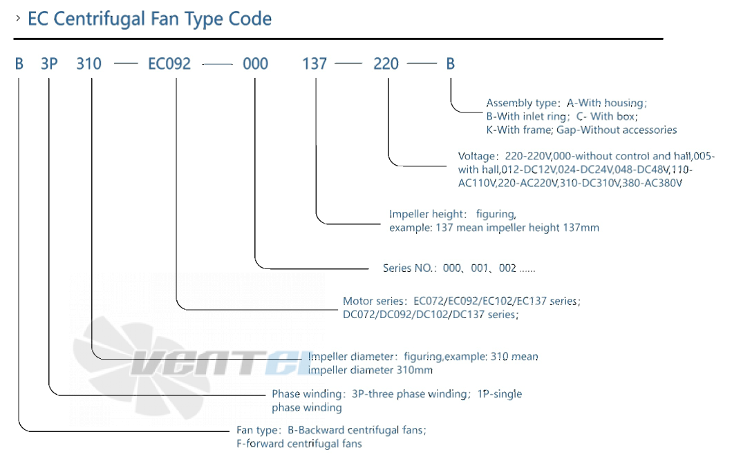 AFL AFL F3P120-EC072-610 - описание, технические характеристики, графики