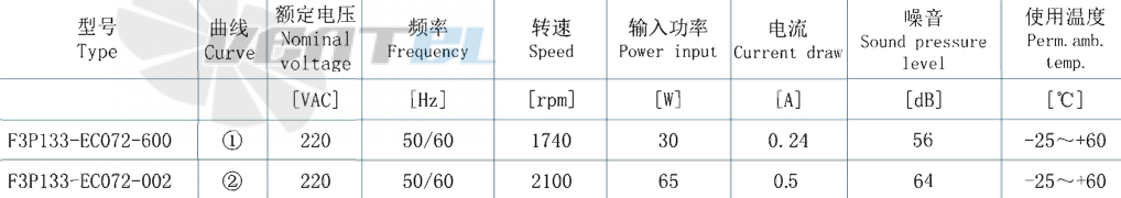 AFL AFL F3P133-EC072-600 - описание, технические характеристики, графики