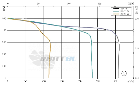 AFL AFL F3P140-EC072-625 - описание, технические характеристики, графики