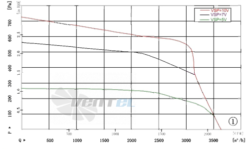 AFL AFL F3P250-EC137-100 - описание, технические характеристики, графики