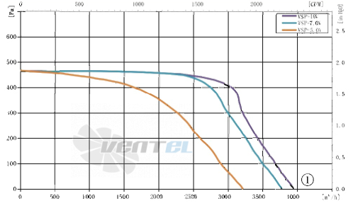 AFL AFL F3P250-EC137-008 - описание, технические характеристики, графики