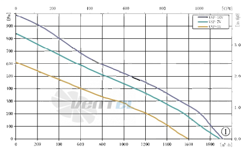 AFL AFL F3P250-EC102-002 - описание, технические характеристики, графики
