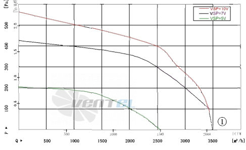 AFL AFL F3P225-EC137-100 - описание, технические характеристики, графики