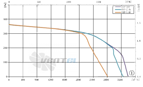 AFL AFL F3P225-EC137-002 - описание, технические характеристики, графики