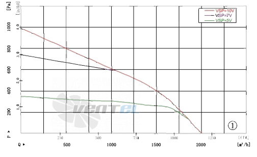 AFL AFL F3P200-EC102-100 - описание, технические характеристики, графики