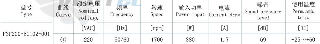 AFL AFL F3P200-EC102-001 - описание, технические характеристики, графики