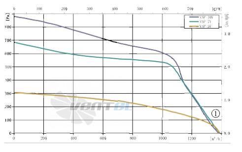 AFL AFL F3P200-EC102-001 - описание, технические характеристики, графики
