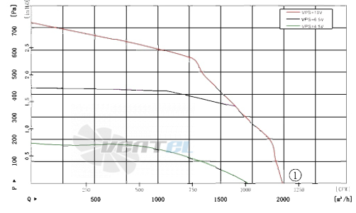 AFL AFL F3P180-EC102-003 - описание, технические характеристики, графики