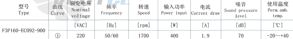 AFL AFL F3P160-EC092-900 - описание, технические характеристики, графики
