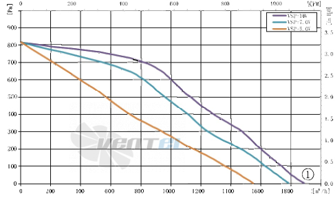 AFL AFL F3P160-EC092-900 - описание, технические характеристики, графики