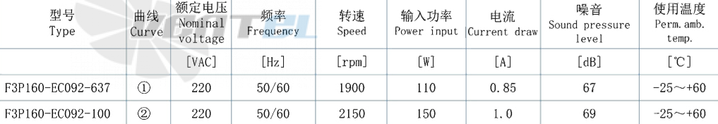 AFL AFL F3P160-EC092-100 - описание, технические характеристики, графики