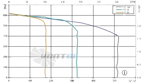 AFL AFL F3P160-EC092-637 - описание, технические характеристики, графики