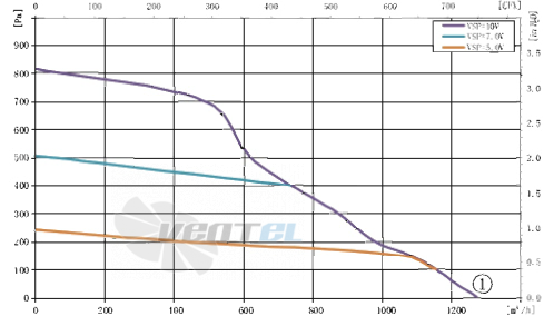AFL AFL F3P160-EC092-064 - описание, технические характеристики, графики