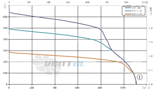 AFL AFL F3P146-EC092-057 - описание, технические характеристики, графики