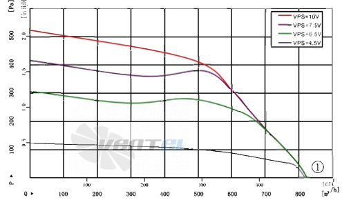 AFL AFL F3P146-EC092-035 - описание, технические характеристики, графики
