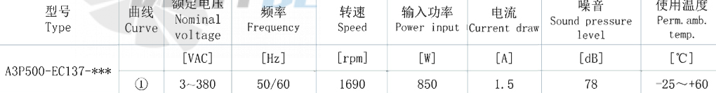 AFL AFL A3P500-EC137-001 - описание, технические характеристики, графики