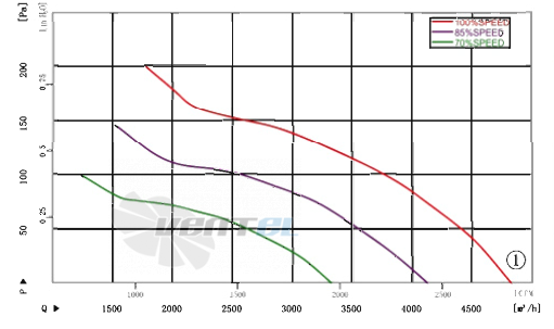 AFL AFL A3P400-EC102-100 - описание, технические характеристики, графики