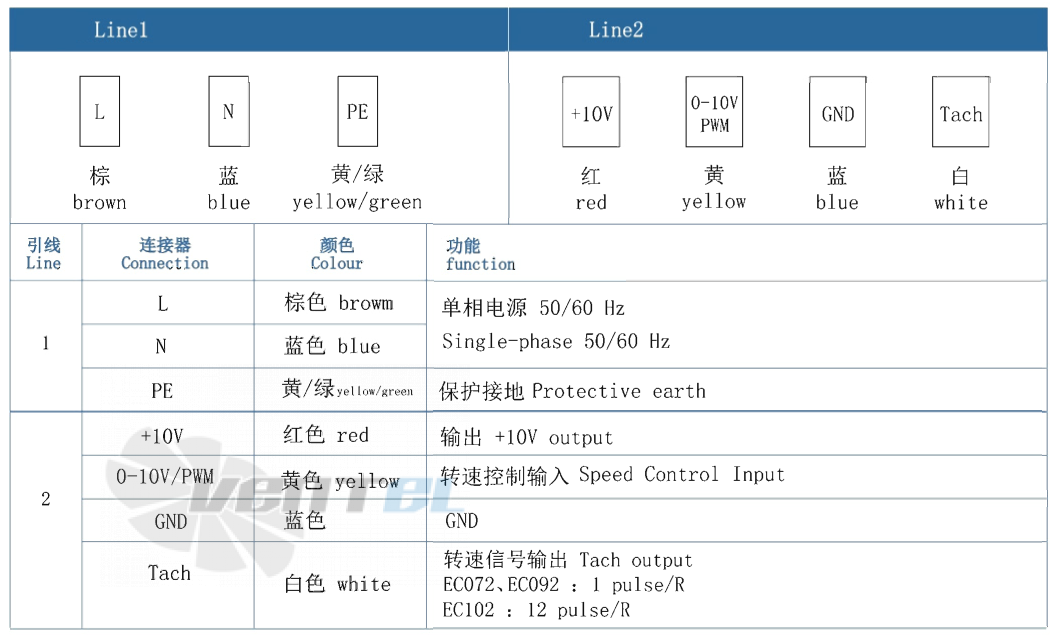 AFL AFL A3P250-EC092-005 - описание, технические характеристики, графики