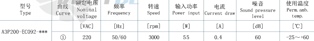 AFL AFL A3P200-EC092-003 - описание, технические характеристики, графики