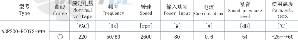 AFL AFL A3P200-EC072-002 - описание, технические характеристики, графики