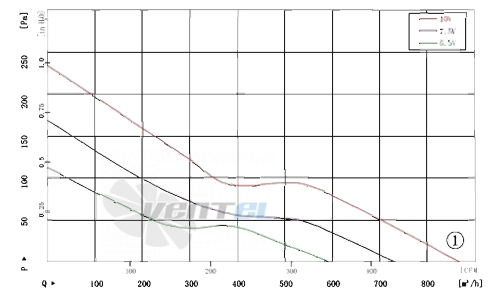 AFL AFL A3P200-EC072-002 - описание, технические характеристики, графики