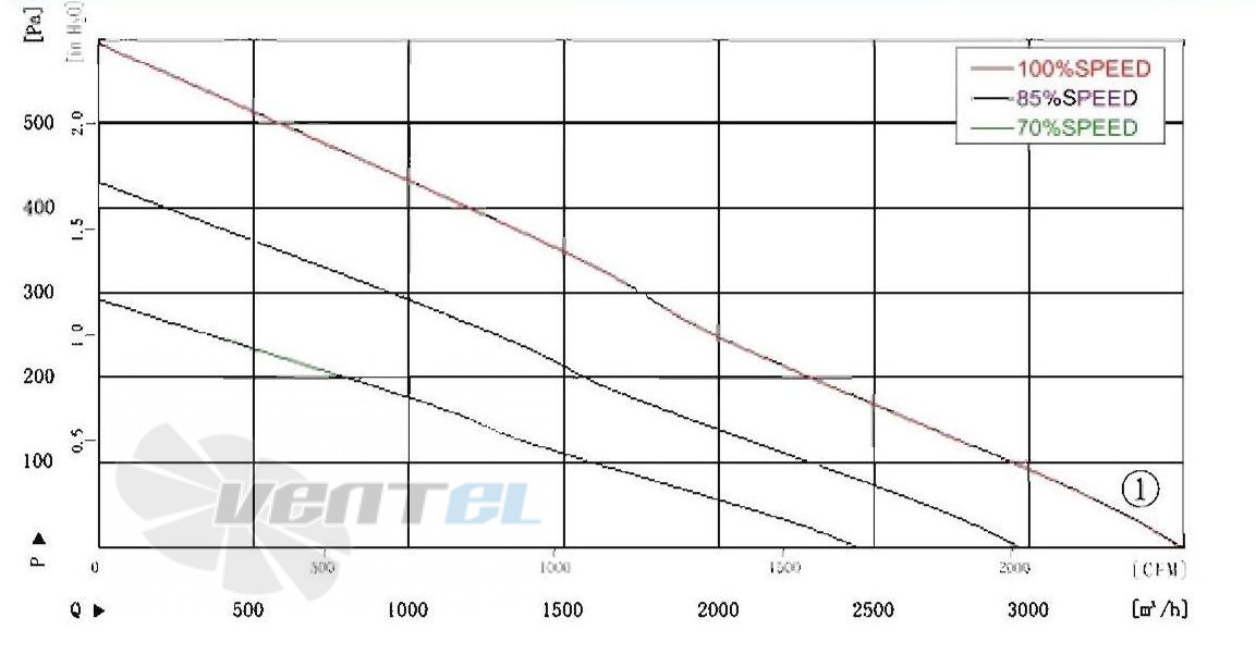 AFL AFL B3P400-DC102-100 - описание, технические характеристики, графики