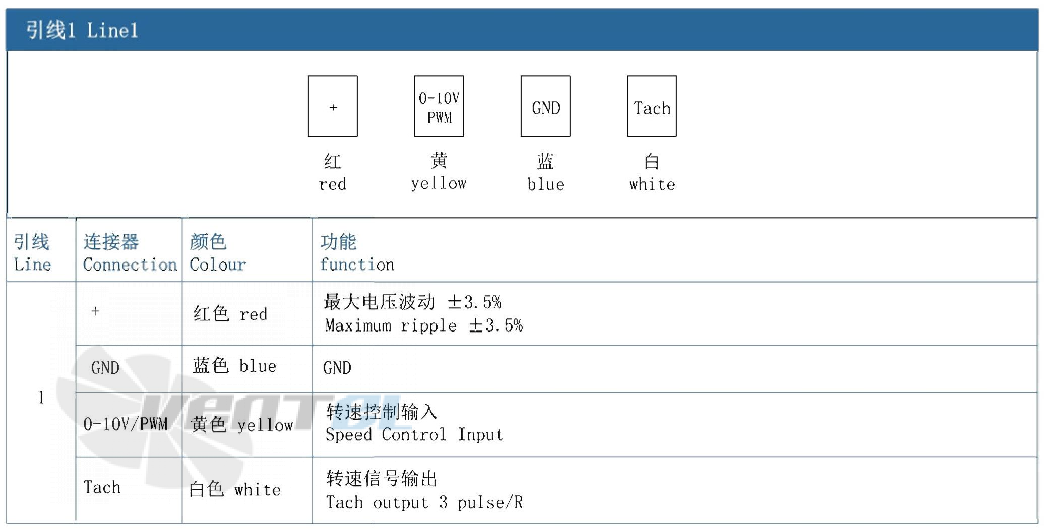 AFL AFL B3P400-DC102-100 - описание, технические характеристики, графики