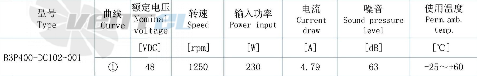 AFL AFL B3P400-DC102-001 - описание, технические характеристики, графики