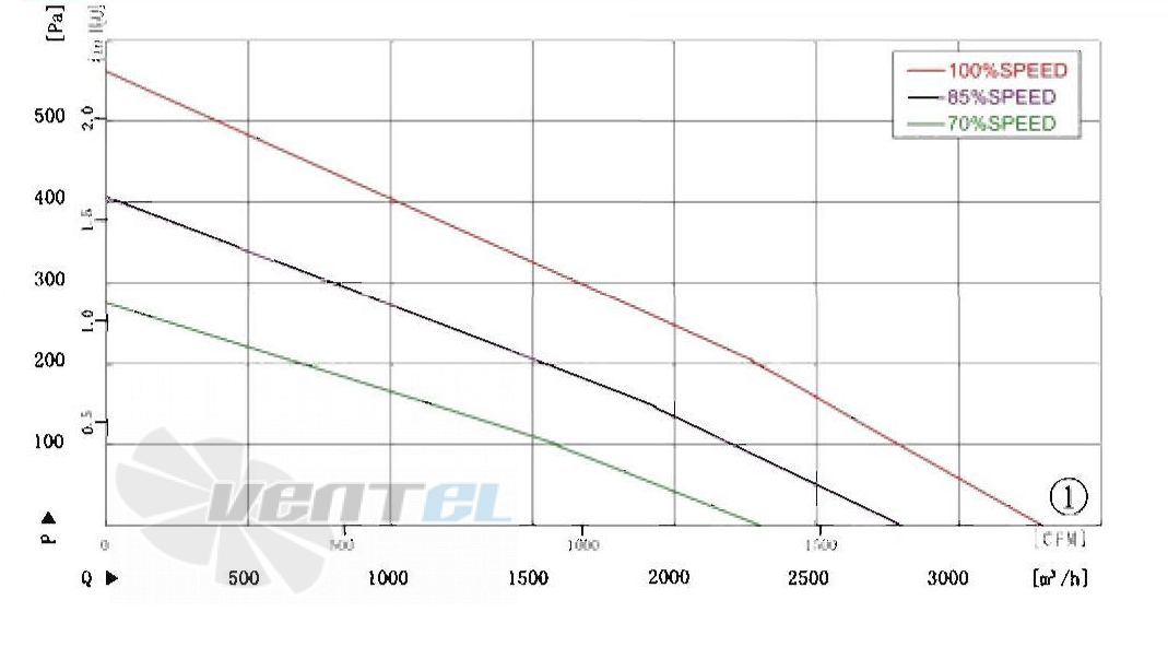 AFL AFL B3P400-DC102-001 - описание, технические характеристики, графики