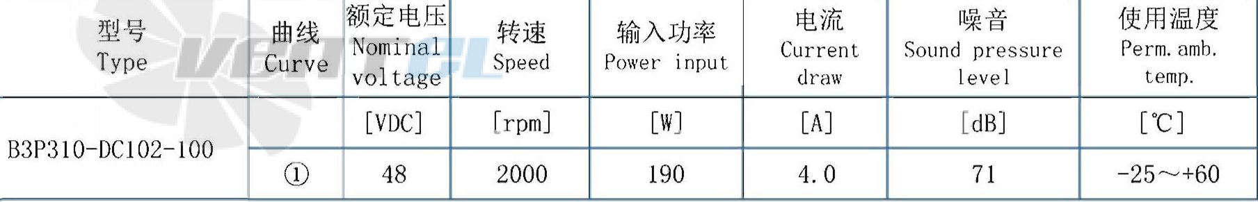 AFL AFL B3P310-DC102-100 - описание, технические характеристики, графики