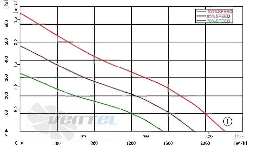 AFL AFL B3P310-DC102-100 - описание, технические характеристики, графики