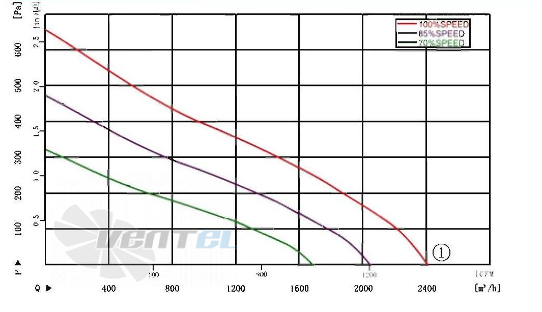 AFL AFL B3P310-DC102-001 - описание, технические характеристики, графики