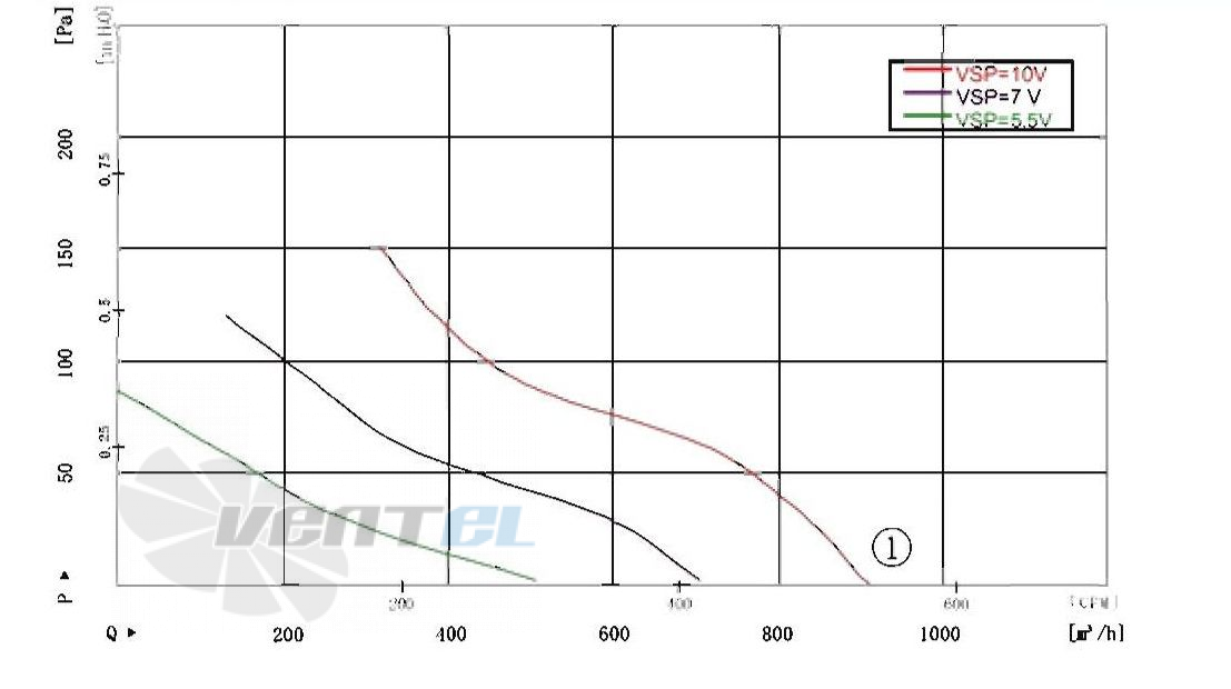 AFL AFL A3P200-DC072-100 - описание, технические характеристики, графики