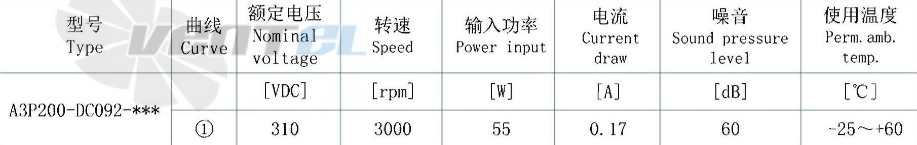 AFL AFL A3P200-DC092-015 - описание, технические характеристики, графики