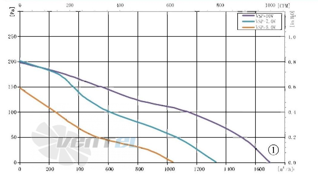 AFL AFL A3P250-DC092-003 - описание, технические характеристики, графики