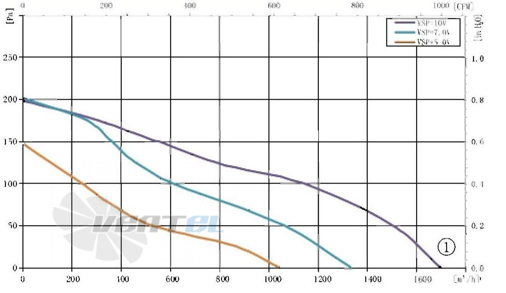 AFL AFL A3P250-DC092-009 - описание, технические характеристики, графики