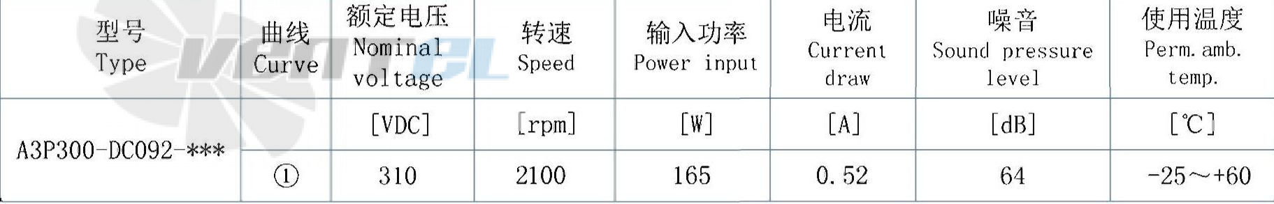 AFL AFL A3P300-DC092-303 - описание, технические характеристики, графики