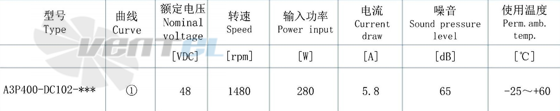 AFL AFL A3P400-DC102-004 - описание, технические характеристики, графики