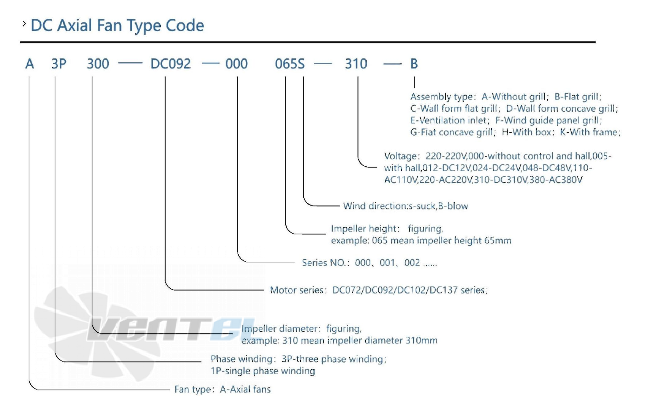 AFL AFL A3P400-DC102-004 - описание, технические характеристики, графики