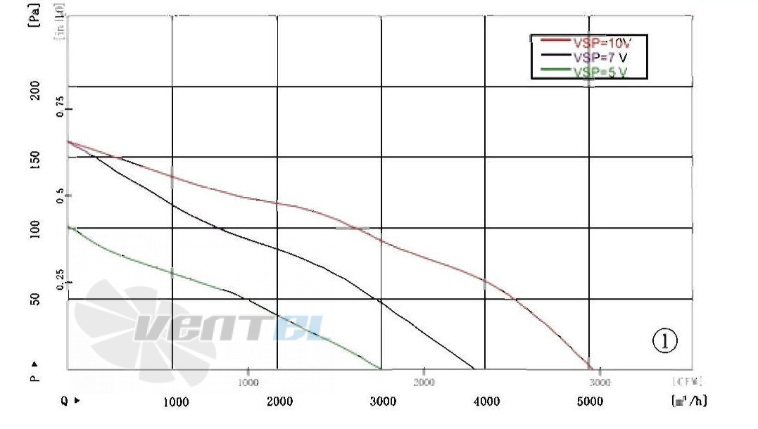 AFL AFL A3P400-DC102-005 - описание, технические характеристики, графики