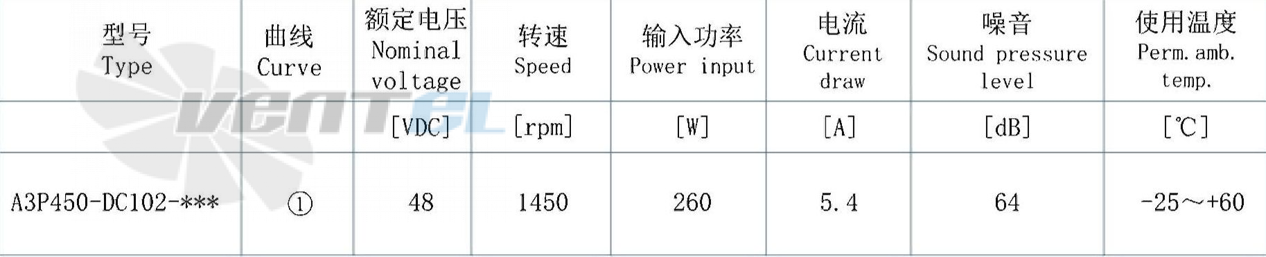 AFL AFL A3P450-DC102-003 - описание, технические характеристики, графики