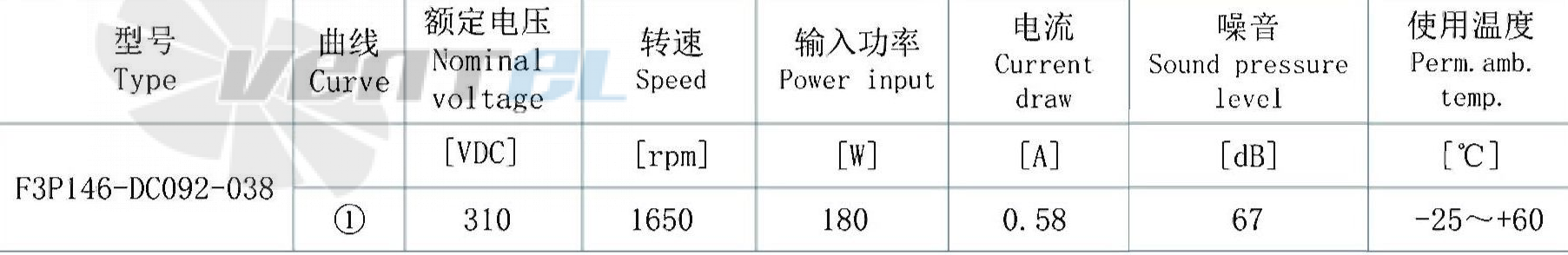 AFL AFL F3P146-DC092-038 - описание, технические характеристики, графики