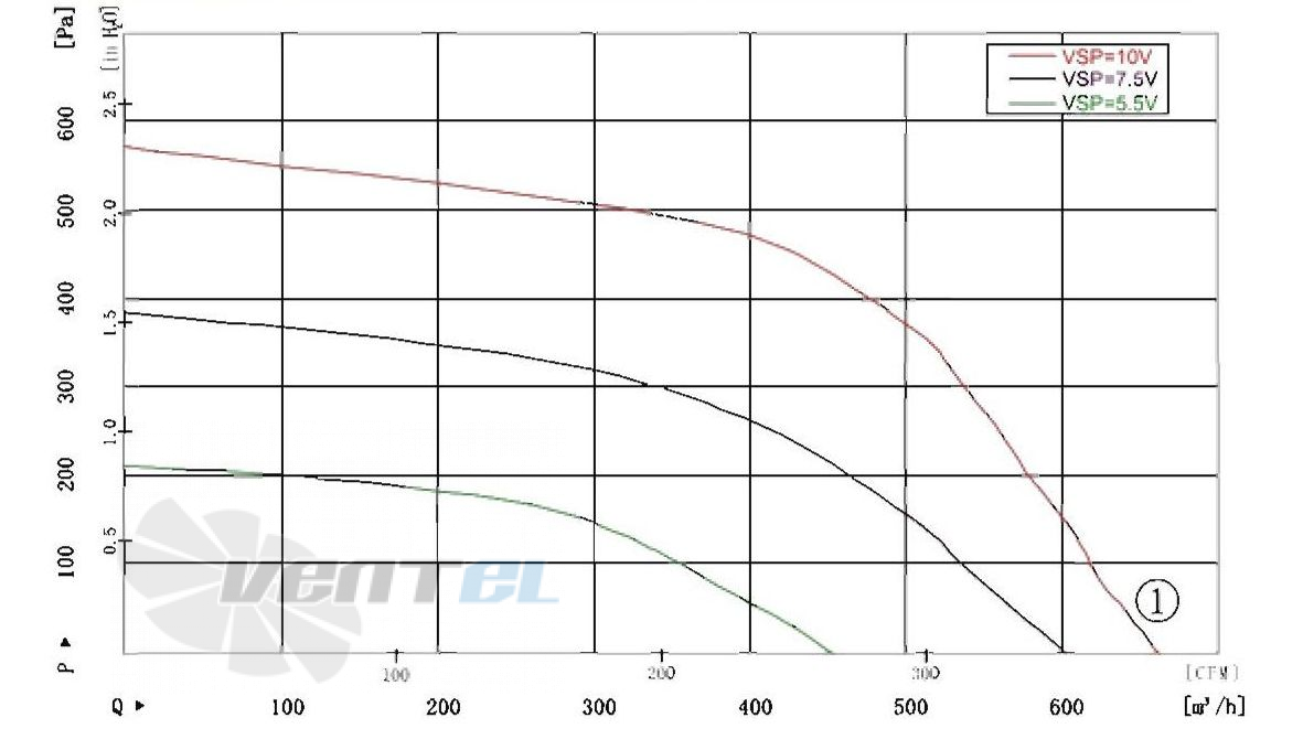 AFL AFL F3P160-DC092-034 - описание, технические характеристики, графики