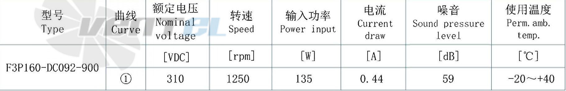 AFL AFL F3P160-DC092-900 - описание, технические характеристики, графики