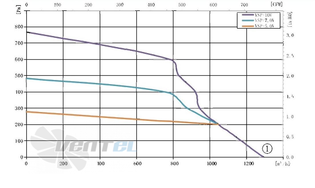 AFL AFL F3P160-DC092-900 - описание, технические характеристики, графики