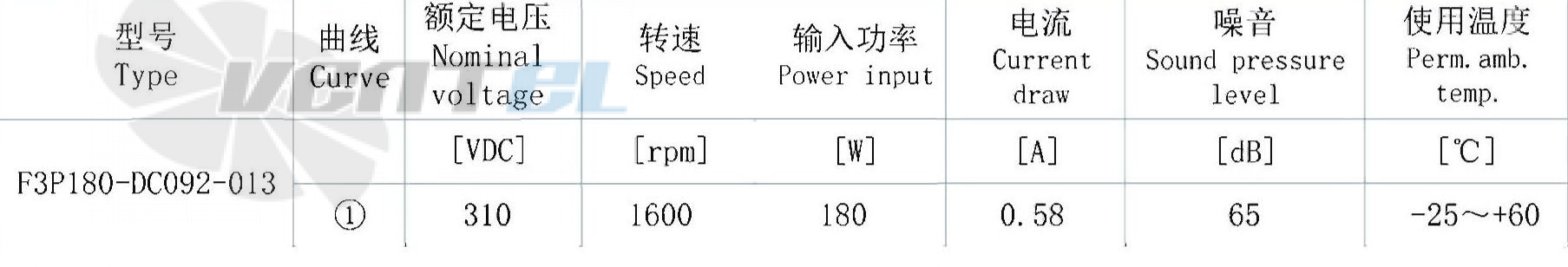 AFL AFL F3P180-DC092-013 - описание, технические характеристики, графики