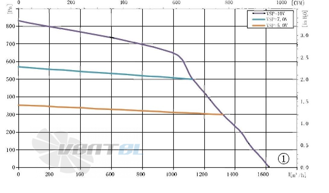 AFL AFL F3P180-DC102-006 - описание, технические характеристики, графики