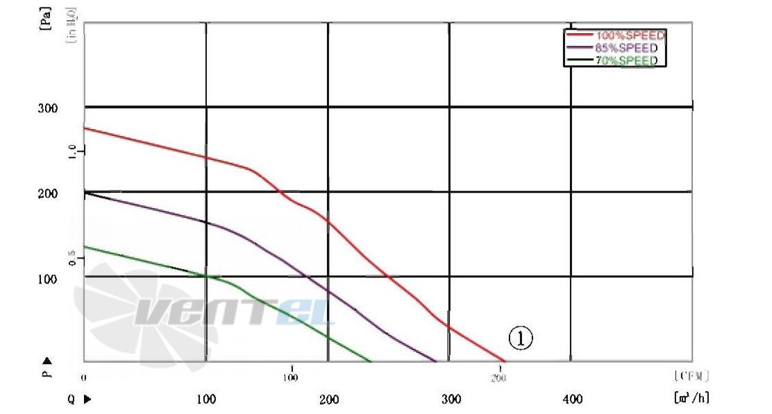 AFL AFL B3P155-DC072-001 - описание, технические характеристики, графики