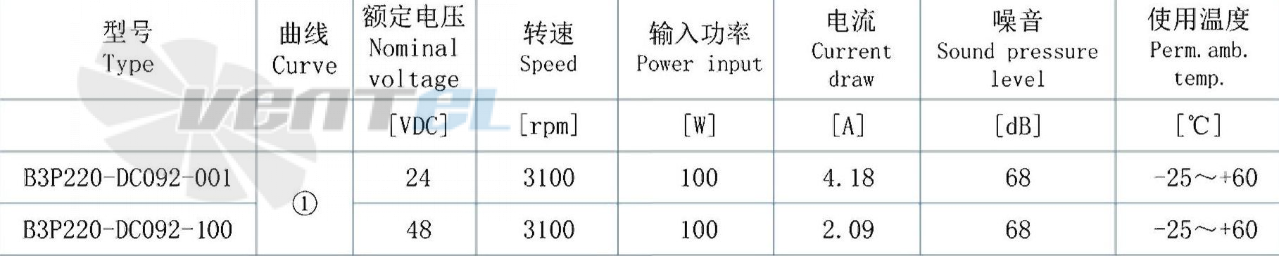 AFL AFL B3P220-DC092-100 - описание, технические характеристики, графики