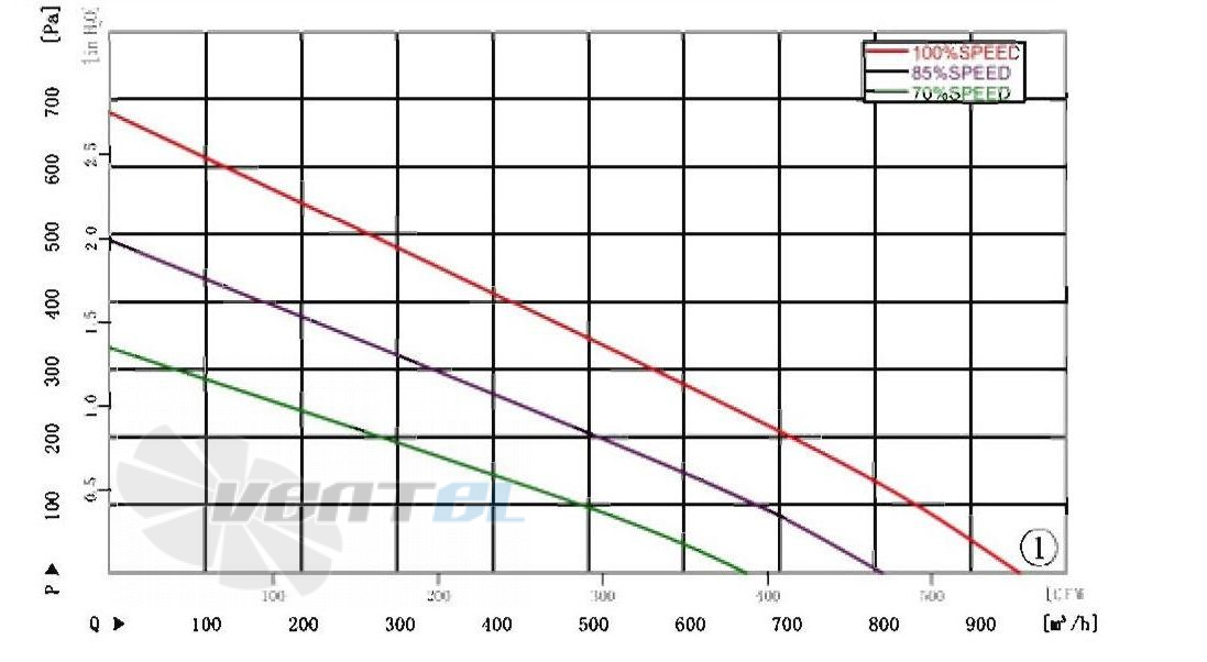 AFL AFL B3P220-DC092-100 - описание, технические характеристики, графики